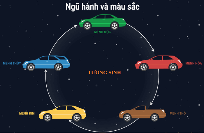 Chọn màu xe theo tuổi - Hướng dẫn chi tiết 2023 chọn màu phong thuỷ cho xe vinfast