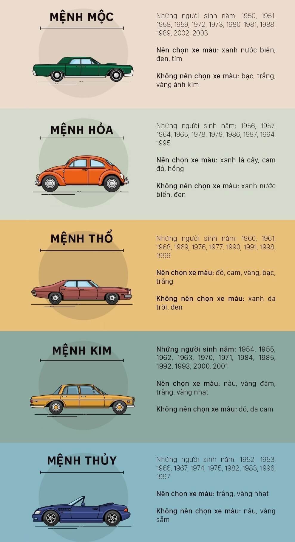 Chọn màu xe theo tuổi - Hướng dẫn chi tiết 2023 chọn màu phong thuỷ cho xe vinfast